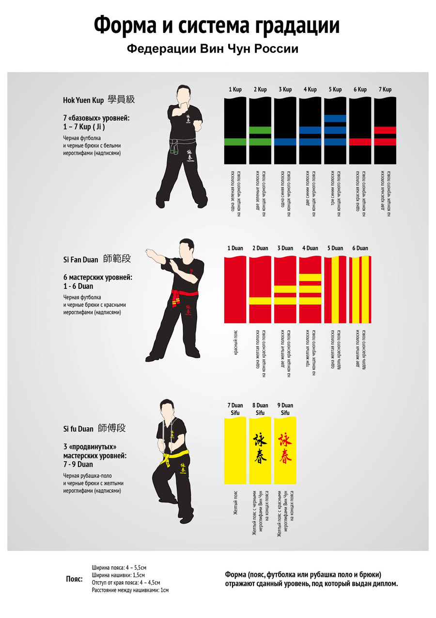 Федерации Вин Чун России, пояс, система градации,  вин чун, вин чунь, винь чунь,  wing chun